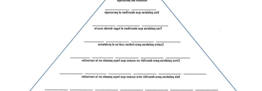 estructura piramidal de un texto