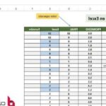 Función Entero en Excel: Cómo Utilizarla Correctamente